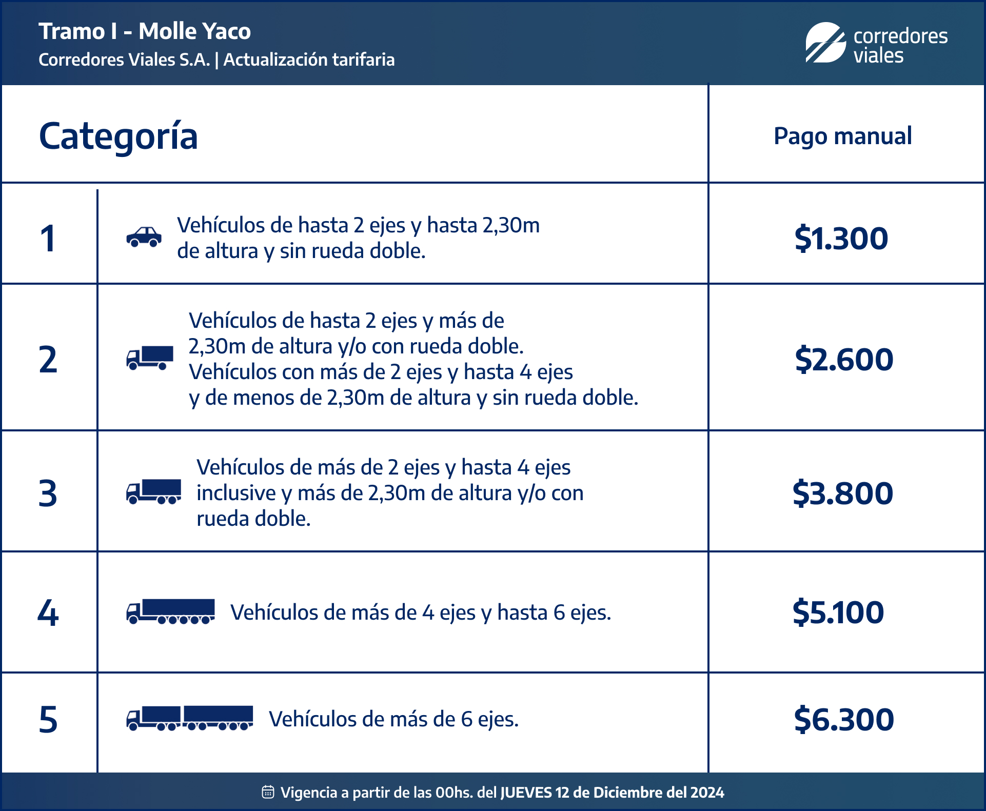 Molle Yaco