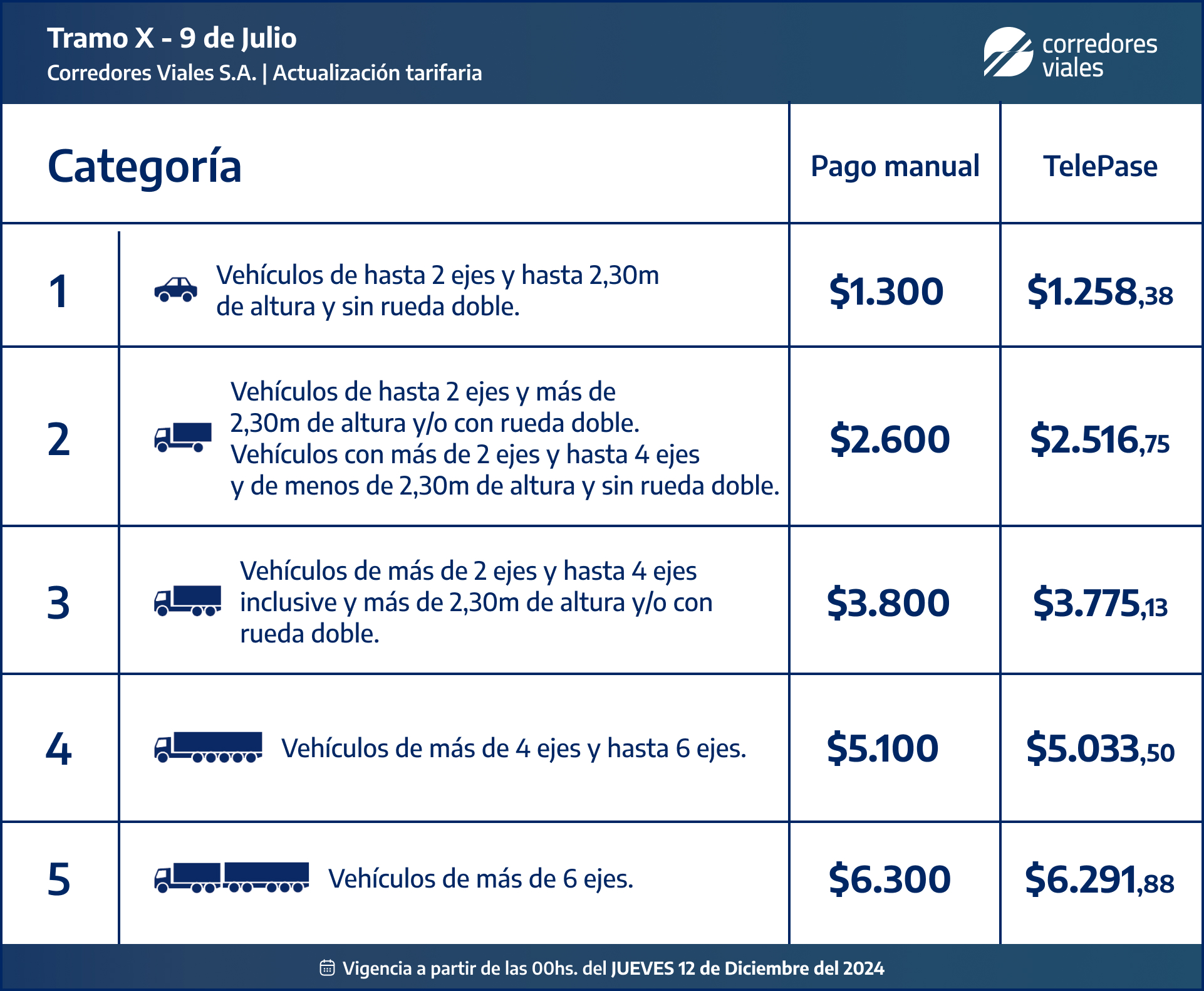 9 de Julio